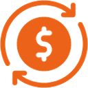 Proven ROI