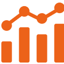 Higher ROI